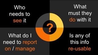 Who
needs to
see it
Is any of
this info
re-usable
What do I
need to report
on / manage
What
must they
do with it
?
 
