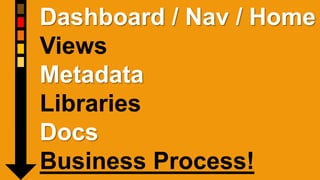Dashboard / Nav / Home
Views
Metadata
Libraries
Docs
Business Process!
 