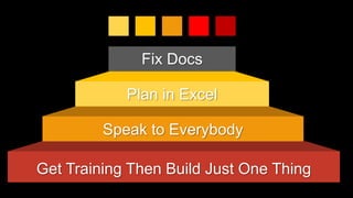 Fix Docs
Plan in Excel
Speak to Everybody
Get Training Then Build Just One Thing
 