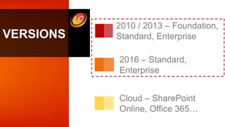 2010 / 2013 – Foundation,
Standard, Enterprise
2016 – Standard,
Enterprise
VERSIONS
Cloud – SharePoint
Online, Office 365…
 