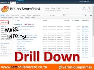 @veroniquepalmerwww.letscollaborate.co.za
Drill Down
 