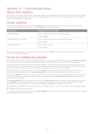 Section 9 – Commercial motor
About this section
This section covers your vehicles. You can choose between three different types of cover for each vehicle you insure –
Comprehensive; Legal liability, fire and theft; and Legal liability only. The cover you have selected will be displayed
next to each vehicle on the schedule.


Cover options
There are three different types of cover for vehicles. Not all types of cover are available for all types of vehicles.
The option you have chosen is shown on your schedule and is detailed below.

 Cover option	                                   Description of cover provided

  Comprehensive                                  Part 1, insured events 1 to 5 (inclusive) apply
                                                 Part 2 applies
  Legal liability, fire and theft                Part 1, insured events 1 to 4 (inclusive) only apply
                                                 Part 2 applies
  Legal liability only                           Part 1 does not apply
                                                 Part 2 applies


You can ask us at any time to change the cover option for any vehicle and if we agree, there may be an additional
premium or a refund of premium.


Cover for additional vehicles
We automatically provide cover for any additional vehicle you acquire, purchase or lease during the period of insurance.
You must tell us about the additional vehicle within 30 days of getting it and pay any extra premium we ask for.
If we are unable to continue covering the additional vehicle, we will tell you and give you 5 working days from the
date we tell you so you can organise to insure the vehicle elsewhere. Cover on the additional vehicle will then end at
4pm 5 days after we have told you we are unable to continue covering the additional vehicle.
If you have only one type of cover option for your vehicles, we will automatically provide that cover option for an
additional vehicle you get during the period of insurance (unless you tell us you want another cover option).
If you have vehicles insured with us for more than one type of cover option, we will automatically provide the cover
option with the better cover for an additional vehicle you get during the period of insurance (unless you tell us you
want another cover option).
The insured amount of any additional vehicle will be its market value. However, unless a higher amount is shown on
your schedule for additional vehicles or we have agreed to insure an additional vehicle that is similar for a higher
amount, the most we will pay for an insured claim for loss or damage to an additional vehicle is:
WW $100,000 if your vehicle is a motorcycle, caravan, car, 4WD, utility or van of not more than 2 tonne carrying capacity.
WW $300,000 for any other vehicle type.
The most we will pay for an insured claim for legal liability arising from the use of an additional vehicle is the relevant
amount stated in Part 2 of this section.




                                                              82
 