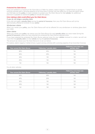 Protected No Claim Bonus
If you are entitled to a maximum No Claim Bonus of 65% for sedans, station wagons, 4 wheel drives or goods
carrying vehicles with a carrying capacity of not more than 2 tonnes, we may allow you to have the option when
you first take out the policy, or upon renewal, to protect your No Claim Bonus for that vehicle. An additional
premium is payable to extend the policy to include this option.
How making a claim could affect your No Claim Bonus
If you do not lodge a penalty claim
If you did not lodge a penalty claim during the period of insurance, then your No Claim Bonus will not be
detrimentally affected at renewal of your policy.
Windscreen claims
When you renew your policy, your No Claim Bonus will not be affected for any windscreen or window glass claim
you make.
Other claims
When you renew your policy, we reduce your No Claim Bonus for each penalty claim you have made during the
period of insurance unless you have selected the protected No Claim Bonus optional cover.
If you have selected the protected No Claim Bonus optional cover for your vehicle involved in a claim, we will not
count the first penalty claim on that vehicle during the period of insurance.
The amount we reduce your No Claim Bonus to is set out below:
For sedans, station wagons, 4 wheel drives or good carrying vehicles with a carrying capacity of not more than 2 tonnes:

 			                                                                                     Following more than one
 	 Your current No Claim Bonus	 Following 1 penalty claim	                                     penalty claim

                   65%                                     45%                                      Nil

                   55%                                     25%                                      Nil

                   45%                                      Nil                                     Nil

                   25%                                      Nil                                     Nil

                   Nil                                      Nil                                     Nil

For all other vehicles:

 			                                                                                     Following more than one
 	 Your current No Claim Bonus	 Following 1 penalty claim	                                     penalty claim

                   50%                                     30%                                      Nil

                   40%                                     20%                                      Nil

                   30%                                      Nil                                     Nil

                   20%                                      Nil                                     Nil

                   Nil                                      Nil                                     Nil




                                                            93
 