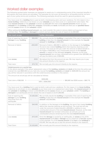 Worked dollar examples
The following worked dollar examples are designed to assist you in understanding some of the important benefits in
this section and how claims are calculated. The examples do not cover all scenarios or all benefits and do not form
part of your policy terms and conditions. The following examples should be used for general guidance only.

 You have cover for a building that is used as both a hairdressing salon and your residence. For this reason it is a
 home building. Indemnity is not shown on your schedule, so you have cover on a replacement value basis. The
 total insured amount on the schedule is shown as $400,000 (the total of the insured amounts shown on your
 schedule for the building of $380,000, contents of $10,000 and stock of $10,000 and there are no specified items)
 and the excess shown on the schedule is $250.
 When setting the building insured amount, you must consider the costs to remove debris and payment of any
 architect fees. The building is damaged in a storm and we assess the cost of repairs to be $50,000.

 How much we pay                             Further information

 Cost of repairing the storm       $50,000   We normally decide the building is repairable if the cost of repairing the
 damage to your building                     building is less than the insured amount (in this example the insured
                                             amount for buildings is $380,000).

 Removal of debris               +$30,000    Removal of debris +$30,000 In addition to the damage to the building,
                                             the storm has created building debris that requires cleaning up and
                                             removal. The most we will pay under the removal of debris benefit is
                                             the higher of $25,000 or any unexhausted amount of the insured
                                             amount in respect of the damaged property. However, as the total
                                             insured amount has not been exhausted and is greater than $25,000, we
                                             will pay the debris cost of $30,000.

 Less excess                         -$250   We deduct this from the amount we pay. We may require you to pay
                                             this amount directly to the repairer.

 Total claim                       $79,750   We normally pay this amount directly to the repairer.

 Underinsurance on a partial loss
 In the above example, if the actual replacement value of the building, contents and stock at the time the policy was
 entered into was $580,000 but you had only insured the building, contents and stock for $400,000 the amount we
 pay will be reduced in accordance with the underinsurance condition in this section.
 The amount we would pay will be calculated as follows:

                                                $400,000
 Total claim of $80,000   x                                                    = $68,965 less $250 excess = $68,715
                                             (80% x $580,000)


 You have cover for a building that is used as both a cafe and your residence. For this reason it is a home building.
 Indemnity is not shown on your schedule so you have cover on a replacement value basis. The insured amount on
 the schedule for buildings is shown as $2,500,000 and the excess shown on your schedule is $250. The building is
 damaged in an earthquake and we assess the cost of repairs to be $1,000,000.

 Cost of repairing the          $1,000,000   We normally decide the building is repairable if the cost of repairing the
 damage to your building                     building is less than the insured amount (in this example the insured
 that arose from the                         amount is $2,500,000).
 earthquake

 Removal of debris                 $40,000   In addition to the damage to the building, the storm has created building
                                             debris that requires cleaning up and removal. The most we will pay
                                             under the removal of debris benefit is $25,000 in addition to any
                                             unexhausted amount of the total insured amount. However, as the total
                                             insured amount has not been exhausted, we will pay up to any
                                             unexhausted amount remaining from the total insured amount.

 Less excess                      -$10,400   Since the damage is caused by an earthquake, an excess of 1% of the
                                             insured amount of the loss or damage (up to a maximum of $20,000) applies.
                                             In this example 1% of the insured amount of the loss to the buildings is
                                             $10,400. We may ask you to pay this amount directly to the repairers.

 Total Claim                    $1,029,600   We normally pay this amount directly to the repairers.




                                                           11
 