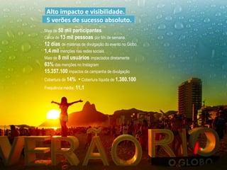 Alto impacto e visibilidade.
5 verões de sucesso absoluto.
Mais de 50 mil participantes.
Cerca de 13 mil pessoas por fim de semana.
12 dias de matérias de divulgação do evento no Globo.
1,4 mil menções nas redes sociais.
Mais de 8 mil usuários impactados diretamente
63% das menções no Instagram
15.357.100 impactos da campanha de divulgação
Cobertura de 14% • Cobertura líquida de 1.380.100
Frequência média: 11,1
 