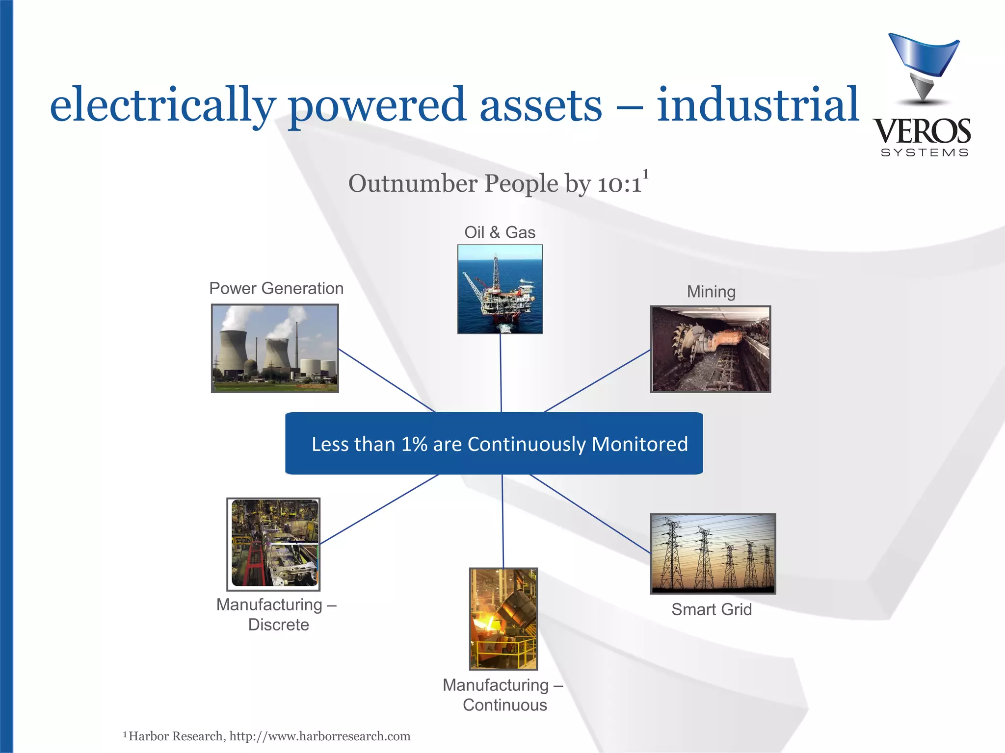 electrically powered assets – industrial
                                                                              1
                                              Outnumber People by 10:1
                                                              Oil & Gas


                        Power Generation                                           Mining




                                        Less than 1% are Continuously Monitored




                         Manufacturing –                                          Smart Grid
                            Discrete


                                                            Manufacturing –
                                                              Continuous
          ¹Harbor Research, http://www.harborresearch.com
Confidential
 