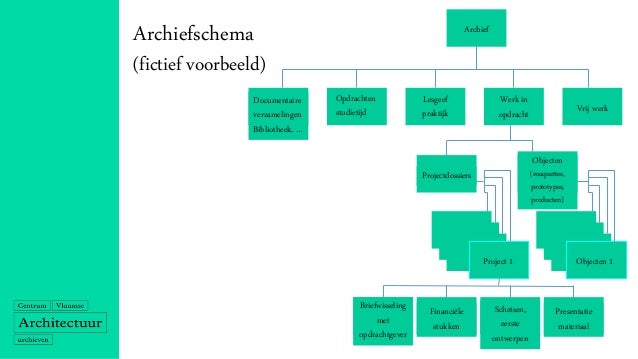 Het Ordenen Van Een Compromis
