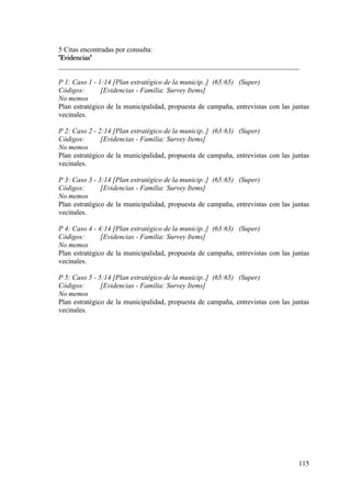 115
5 Citas encontradas por consulta:
"Evidencias"
____________________________________________________________________
P 1: Caso 1 - 1:14 [Plan estratégico de la municip..] (65:65) (Super)
Códigos: [Evidencias - Familia: Survey Items]
No memos
Plan estratégico de la municipalidad, propuesta de campaña, entrevistas con las juntas
vecinales.
P 2: Caso 2 - 2:14 [Plan estratégico de la municip..] (63:63) (Super)
Códigos: [Evidencias - Familia: Survey Items]
No memos
Plan estratégico de la municipalidad, propuesta de campaña, entrevistas con las juntas
vecinales.
P 3: Caso 3 - 3:14 [Plan estratégico de la municip..] (65:65) (Super)
Códigos: [Evidencias - Familia: Survey Items]
No memos
Plan estratégico de la municipalidad, propuesta de campaña, entrevistas con las juntas
vecinales.
P 4: Caso 4 - 4:14 [Plan estratégico de la municip..] (63:63) (Super)
Códigos: [Evidencias - Familia: Survey Items]
No memos
Plan estratégico de la municipalidad, propuesta de campaña, entrevistas con las juntas
vecinales.
P 5: Caso 5 - 5:14 [Plan estratégico de la municip..] (65:65) (Super)
Códigos: [Evidencias - Familia: Survey Items]
No memos
Plan estratégico de la municipalidad, propuesta de campaña, entrevistas con las juntas
vecinales.
 