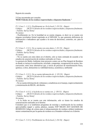 135
Reporte de consulta
5 Citas encontradas por consulta:
"SC2C3 Cálculos de los residuos reaprovechados y dispuestos finalmente. "
______________________________________________________________________
P 1: Caso 1 - 1:11 [- Posiblemente no. En la local..] (53:53) (Super)
Códigos: [SC2C3 Cálculos de los residuos reaprovechados y dispuestos finalmente.
- Familia: Survey Ítems]
No memos
- Posiblemente no. En la localidad no se cuenta ninguna, es decir no se cuenta con
ninguna recicladora formal registrada en el MINAM. Lo que generaría deficiencia de
información o indicadores que ayuden a la toma de decisiones, controles, etc. para la
localidad.
P 2: Caso 2 - 2:11 [- No se cuenta con estos datos..] (51:52) (Super)
Códigos: [SC2C3 Cálculos de los residuos reaprovechados y dispuestos finalmente.
- Familia: Survey Ítems]
No memos
- No se cuenta con estos datos en el distrito, solo se tiene estimado de acuerdo a los
estudios de caracterización de residuos realizados en Uraca.
La gerencia de Medio Ambiente tiene proyecto contar con un Plan Integral de Residuos
en donde se incluya la reutilización, reciclado, compostaje, recuperación de aceites, bio-
conversión, entre otras alternativas que, a través de procesos de transformación física,
química, u otros, demuestren su viabilidad técnica, económica y ambiental
P 3: Caso 3 - 3:11 [- No se cuenta información de ..] (53:53) (Super)
Códigos: [SC2C3 Cálculos de los residuos reaprovechados y dispuestos finalmente.
- Familia: Survey Ítems]
No memos
- No se cuenta información de volúmenes y estadísticas en el manejo, reaprovechamiento
y minimización de RR.SS., del distrito.
P 4: Caso 4 - 4:11 [- A la fecha no se cuenta con ..] (50:51) (Super)
Códigos: [SC2C3 Cálculos de los residuos reaprovechados y dispuestos finalmente.
- Familia: Survey Ítems]
No memos
- A la fecha no se cuenta con esta información, solo se tienen los estudios de
caracterización realizados en el distrito.
Considero que si se tendríamos programas de reciclaje y reutilización de los residuos
aprovechables (papel y cartón, plástico, metales NTP 900.058 2019 GESTION DE
RESIDUOS Código de colores para el almacenamiento de residuos sólidos) tendremos
menor contaminación por la quema de residuos en el botadero informal en el distrito
P 5: Caso 5 - 5:11 [- Posiblemente no. En la local..] (54:54) (Super)
 