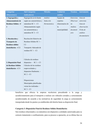 36
beneficios que ofrezca la empresa recolectora procediendo a la carga y
acondicionamiento para el transporte a realizar con vehículos cerrados y correctamente
acondicionados de acuerdo a las normativas de seguridad, la carga es correctamente
transportada desde los puntos ya establecidos del distrito hasta su disposición final.
Categoría 3: Disposición Final de Residuos Sólidos Domiciliarios
Son residuos relacionados a su naturaleza son dispuestos a entidades autorizadas para su
correcto tratamiento o confinamiento, para su proceso u operación, en su última fase en
Categorías
(Dimensiones)
Sub Categorías
(indicadores)
Métodos Unidad de
análisis
Técnicas instrumento
1. Segregación y
Almacenamiento de
Residuos Sólidos - C
1
2. Recolección y
Transporte de
Residuos sólidos
domiciliarios – C 2
3. Disposición Final
de Residuos Sólidos
domiciliarios – C 3
Segregación en la fuente
según sus características y
naturaleza SC 1 – C1
Almacenamiento según
sus características y
naturaleza SC 2 – C1
Recolección Selectiva de
Residuos Sólidos SC 1 –
C2
Transporte Adecuado de
residuos SC 1 – C2
Cálculos de residuos
dispuestos – SC 1 – C3
Cálculos de los residuos
reaprovechados y
dispuestos finalmente. –
SC 2 – C3
Disposiciones
Municipales planificadas
versus las realizadas –
SC 3 – C3
Análisis
Inducción
Hermenéutica
Equipo de
expertos
(funcionarios de
la
municipalidad)
Entrevista
Observaci
ón
Análisis
document
ario
Guía de
entrevista
Guía de
observación
Ficha de
análisis
documentario
 