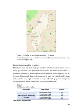 46
Figura 3 Ubicación de la provincia de Castilla – Arequipa
Fuente: Caracterización de residuos solidos estudio de caracterización de residuos
sólidos municipales 2013
Caracterización de unidad de Análisis
El ciudadano local está representado por miembros de la familia; adulto mayor, padre o
madre que reside de forma permanente en el distrito, así mismo la elección de los
ciudadanos profesionales fueron muestras por conveniencia, ya que, dentro del distrito,
los que se dedican a actividades profesionales son un grupo muy reducido, de los cuales
destacan profesionales especialistas de la municipalidad. Por lo que para la investigación
se considerarán los perfiles, de los cuales se detallan a continuación:
Tabla 5
Codificación de los perfiles
Informantes Descripción Código
5 Funcionarios del distrito
de Uraca
Profesionales Ing 1 PI1
Profesionales Ing 2 PI2
Profesionales Ing 3 PI3
Profesionales Ing 4 PI4
Profesionales Ing 5 PI5
Trayectoria metodológica
 