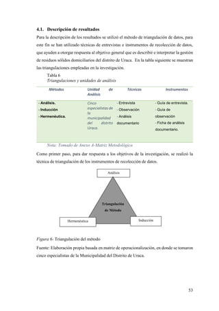 53
4.1. Descripción de resultados
Para la descripción de los resultados se utilizó el método de triangulación de datos, para
este fin se han utilizado técnicas de entrevistas e instrumentos de recolección de datos,
que ayuden a otorgar respuesta al objetivo general que es describir e interpretar la gestión
de residuos sólidos domiciliarios del distrito de Uraca. En la tabla siguiente se muestran
las triangulaciones empleadas en la investigación.
Tabla 6
Triangulaciones y unidades de análisis
Métodos Unidad de
Análisis
Técnicas Instrumentos
- Análisis.
- Inducción
- Hermenéutica.
Cinco
especialistas de
la
municipalidad
del distrito
Uraca.
- Entrevista
- Observación
- Análisis
documentario
- Guía de entrevista.
- Guía de
observación
- Ficha de análisis
documentario.
Nota: Tomado de Anexo A-Matriz Metodológica
Como primer paso, para dar respuesta a los objetivos de la investigación, se realizó la
técnica de triangulación de los instrumentos de recolección de datos.
Figura 6- Triangulación del método
Fuente: Elaboración propia basada en matriz de operacionalización, en donde se tomaron
cinco especialistas de la Municipalidad del Distrito de Uraca.
Análisis
Triangulación
de Método
Inducción
Hermenéutica
 