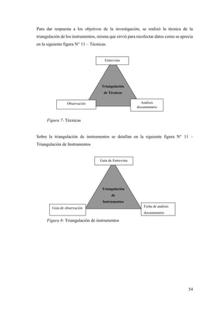 54
Para dar respuesta a los objetivos de la investigación, se realizó la técnica de la
triangulación de los instrumentos, misma que sirvió para recolectar datos como se aprecia
en la siguiente figura N° 11 – Técnicas.
Figura 7- Técnicas
Sobre la triangulación de instrumentos se detallan en la siguiente figura N° 11 –
Triangulación de Instrumentos
Figura 8- Triangulación de instrumentos
Triangulación
de
Instrumentos
Ficha de análisis
documentario
Guía de observación
Triangulación
de Técnicas
Análisis
documentario
Observación
Entrevista
Guía de Entrevista
 