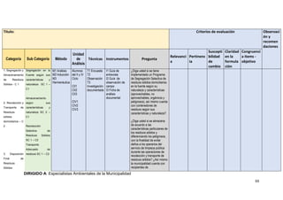 88
DIRIGIDO A: Especialistas Ambientales de la Municipalidad
Titulo: Criterios de evaluación Observaci
ón y
recomen
daciones
Categoría Sub Categoría Método
Unidad
de
Análisis
Técnicas Instrumentos Pregunta
Relevanci
a
Pertinenc
ia
Suscepti
bilidad
de
cambio
Claridad
en la
formula
ción
Congruenci
a ítems -
objetivo
1. Segregación y
Almacenamiento
de Residuos
Sólidos - C 1
2. Recolección y
Transporte de
Residuos
sólidos
domiciliarios – C
2
3. Disposición
Final de
Residuos
Sólidos
Segregación en la
Fuente según sus
características y
naturaleza SC 1 –
C1
Almacenamiento
según sus
características y
naturaleza SC 2 –
C1
Recolección
Selectiva de
Residuos Sólidos
SC 1 – C2
Transporte
Adecuado de
residuos SC 1 – C2
M1 Análisis
M2 Inducción
M3
Hermenéutica
Alumnos
del II y IV
Ciclo
CII1
CII2
CII3
CIV1
CIV2
CIV3
T1 Encuesta
T2
Observación
T3
Investigación
documentada
I1 Guía de
entrevista
I2 Guía de
observación de
campo
I3 Ficha de
análisis
documental
¿Diga usted si se tiene
implementado un Programa
de Segregación Selectiva de
residuos sólidos domiciliarios
en la fuente según su
naturaleza y características
(aprovechables, no
aprovechables, orgánicos y
peligrosos), así mismo cuenta
con contenedores de
residuos según sus
características y naturaleza?
¿Diga usted si se almacena
de acuerdo a las
características particulares de
los residuos sólidos y
diferenciando los peligrosos,
con la finalidad de evitar
daños a los operarios del
servicio de limpieza pública
durante las operaciones de
recolección y transporte de
residuos sólidos? ¿Así mismo
la municipalidad cuenta con
recipientes de
 