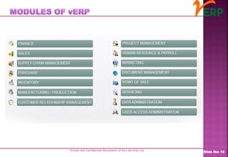 Private and Confidential Documents of Ilico Services Ltd.
Slide No: 10
 