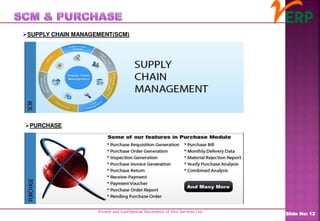 Private and Confidential Documents of Ilico Services Ltd.
Slide No: 12
SUPPLY CHAIN MANAGEMENT(SCM)
PURCHASE
 