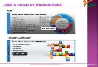 Private and Confidential Documents of Ilico Services Ltd.
Slide No: 14
CRM
PROJECT MANAGEMENT
 