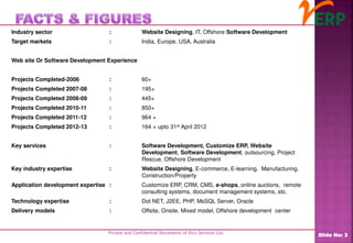 Industry sector : Website Designing, IT, Offshore Software Development
Target markets : India, Europe, USA, Australia
Web site Or Software Development Experience
Projects Completed-2006 : 60+
Projects Completed 2007-08 : 195+
Projects Completed 2008-09 : 445+
Projects Completed 2010-11 : 850+
Projects Completed 2011-12 : 964 +
Projects Completed 2012-13 : 164 + upto 31st April 2012
Key services : Software Development, Customize ERP, Website
Development, Software Development, outsourcing, Project
Rescue, Offshore Development
Key industry expertise : Website Designing, E-commerce, E-learning, Manufacturing,
Construction/Property
Application development expertise : Customize ERP, CRM, CMS, e-shops, online auctions, remote
consulting systems, document management systems, etc.
Technology expertise : Dot NET, J2EE, PHP, MsSQL Server, Oracle
Delivery models : Offsite, Onsite, Mixed model, Offshore development center
Private and Confidential Documents of Ilico Services Ltd.
Slide No: 3
 
