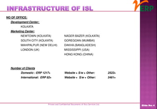 NO OF OFFICE:
Development Center:
KOLKATA
Marketing Center:
NEWTOWN (KOLKATA) NAGER BAZER (KOLKATA)
SOUTH CITY (KOLKATA) GOREGOAN (MUMBAI)
MAHIPALPUR (NEW DELHI) DAKHA (BANGLADESH)
LONDON (UK) MISSISSIPPI (USA)
HONG KONG (CHINA)
Number of Clients
Domestic : ERP 1217+ Website + S/w + Other: 2522+
International: ERP 82+ Website + S/w + Other: 5461+
Private and Confidential Documents of Ilico Services Ltd.
Slide No: 4
 