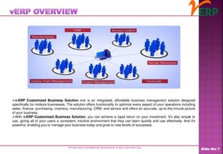 Private and Confidential Documents of Ilico Services Ltd.
Slide No: 7
v-ERP Customized Business Solution one is an integrated, affordable business management solution designed
specifically for midsize businesses. The solution offers functionality to optimize every aspect of your operations including
sales, finance, purchasing, inventory, manufacturing, CRM, and service and offers an accurate, up-to-the-minute picture
of your business.
With v-ERP Customized Business Solution, you can achieve a rapid return on your investment. It's also simple to
use, giving all of your users a consistent, intuitive environment that they can learn quickly and use effectively. And it's
powerful, enabling you to manage your business today and grow to new levels of successes.
 