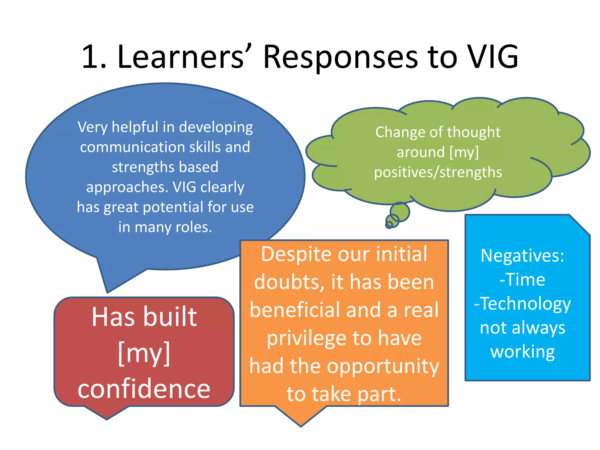 1. Learners’ Responses to VIG
Very helpful in developing             Change of thought
communication skills and                  around [my]
     strengths based                   positives/strengths
 approaches. VIG clearly
has great potential for use
      in many roles.
                           Despite our initial        Negatives:
                          doubts, it has been           -Time
                          beneficial and a real      -Technology
 Has built                                            not always
                           privilege to have
   [my]                   had the opportunity
                                                       working

confidence                   to take part.
 