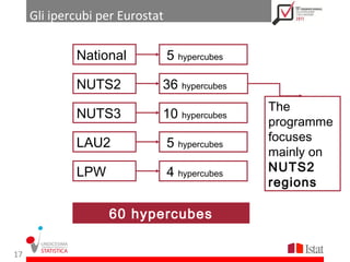 Gli ipercubi per Eurostat

             National            5 hypercubes

             NUTS2           36 hypercubes
                                                The
             NUTS3           10 hypercubes
                                                programme
             LAU2                5 hypercubes   focuses
                                                mainly on
             LPW                 4 hypercubes   NUTS2
                                                regions

                   60 hypercubes

17
 