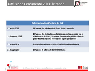 Diffusione Censimento 2011: le tappe




                                      Calendario della diffusione dei dati

    27 aprile 2012                       Diffusione dei primi risultati fino a livello comunale

                                         Diffusione dei dati sulla popolazione residente per sesso, età e
    19 dicembre 2012                     cittadinanza (italiana/straniera), insieme alla pubblicazione in
                                         gazzetta ufficiale della popolazione legale per comune

    31 marzo 2014                        Trasmissione a Eurostat dei dati definitivi del Censimento

    31 maggio 2014                       Diffusione di tutti i dati definitivi in Italia




                       La diffusione dei dati del Censimento della Popolazione - Mariangela Verrascina
3
 