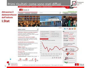 Primi risultati: come sono stati diffusi

Attraverso il
datawarehouse
dell’Istituto
I.Stat




                 La diffusione dei dati del Censimento della Popolazione - Mariangela Verrascina
  5
 