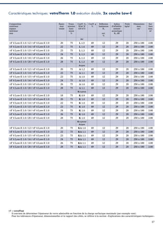 Caractéristiques techniques: vetroTherm 1.0 exécution double, 2x couche Low-E
Composition
extérieur
espace
intérieur
mm

Épaisseur
totale

Transmission
lumineuse
%

Coeff. Ug
W/m2 K
EN 673

75

L 1.5

Coeff. g
%

Réﬂexion
lumineuse
RL
ext.
%

Indice
d’affaiblissement
acoustique
Rw dB

Poids
kg/m2

Dimensions
max.
cm**

Surface
max.
m2

29

20

250 x 180

3.80

Air

vF 4 Low-E 1.0 / 12 / vF 4 Low-E 1.0

20

49

12

vF 4 Low-E 1.0 / 14 / vF 4 Low-E 1.0

22

75

L 1.4

49

12

29

20

250 x 180

3.80

vF 4 Low-E 1.0 / 15 / vF 4 Low-E 1.0

23

75

L 1.3

49

12

29

20

250 x 180

3.80

vF 4 Low-E 1.0 / 16 / vF 4 Low-E 1.0

24

75

L 1.3

49

12

29

20

250 x 180

3.80

vF 4 Low-E 1.0 / 18 / vF 4 Low-E 1.0

26

75

L 1.3

49

12

29

20

250 x 180

3.80

vF 4 Low-E 1.0 / 20 / vF 4 Low-E 1.0

28

75

L 1.3

49

12

29

20

250 x 180

3.80

vF 4 Low-E 1.0 / 12 / vF 4 Low-E 1.0

20

75

49

12

29

20

250 x 180

3.80

Argon

A 1.2

vF 4 Low-E 1.0 / 14 / vF 4 Low-E 1.0

22

75

A 1.1

49

12

29

20

250 x 180

3.80

vF 4 Low-E 1.0 / 15 / vF 4 Low-E 1.0

23

75

A 1.0

49

12

29

20

250 x 180

3.80

vF 4 Low-E 1.0 / 16 / vF 4 Low-E 1.0

24

75

A 1.0

49

12

29

20

250 x 180

3.80

vF 4 Low-E 1.0 / 18 / vF 4 Low-E 1.0

26

75

A 1.0

49

12

29

20

250 x 180

3.80

vF 4 Low-E 1.0 / 20 / vF 4 Low-E 1.0

28

75

A 1.1

49

12

29

20

250 x 180

3.80

vF 4 Low-E 1.0 / 10 / vF 4 Low-E 1.0

18

75

49

12

29

20

250 x 180

3.80

Krypton

K 0.9

vF 4 Low-E 1.0 / 12 / vF 4 Low-E 1.0

20

75

K 1.0

49

12

29

20

250 x 180

3.80

vF 4 Low-E 1.0 / 14 / vF 4 Low-E 1.0

22

75

K 1.0

49

12

29

20

250 x 180

3.80

vF 4 Low-E 1.0 / 15 / vF 4 Low-E 1.0

23

75

K 1.0

49

12

29

20

250 x 180

3.80

vF 4 Low-E 1.0 / 16 / vF 4 Low-E 1.0

24

75

K 1.0

49

12

29

20

250 x 180

3.80

vF 4 Low-E 1.0 / 18 / vF 4 Low-E 1.0

26

75

K 1.0

49

12

29

20

250 x 180

3.80

vF 4 Low-E 1.0 / 20 / vF 4 Low-E 1.0

28

75

K 1.0

49

12

29

20

250 x 180

3.80

Krypton/
Argon

vF 4 Low-E 1.0 / 12 / vF 4 Low-E 1.0

20

75

KA 1.0

49

12

29

20

250 x 180

3.80

vF 4 Low-E 1.0 / 14 / vF 4 Low-E 1.0

22

75

KA 1.1

49

12

29

20

250 x 180

3.80

vF 4 Low-E 1.0 / 15 / vF 4 Low-E 1.0

23

75

KA 1.1

49

12

29

20

250 x 180

3.80

vF 4 Low-E 1.0 / 16 / vF 4 Low-E 1.0

24

75

KA 1.1

49

12

29

20

250 x 180

3.80

vF 4 Low-E 1.0 / 18 / vF 4 Low-E 1.0

26

75

KA 1.1

49

12

29

20

250 x 180

3.80

vF 4 Low-E 1.0 / 20 / vF 4 Low-E 1.0

28

75

KA 1.1

49

12

29

20

250 x 180

3.80

vF = vetroFloat
**
Il convient de déterminer l’épaisseur de verre admissible en fonction de la charge surfacique maximale (par exemple vent).
Pour les tolérances d’épaisseur, dimensionnelles et le rapport des côtés, se référer à la section «Explications des caractéristiques techniques».

17

 