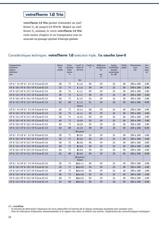 vetroTherm 1.0 Trio
vetroTherm 1.0 Trio permet d’atteindre un coefﬁcient Ug de jusqu’à 0,4 W/m2K. Malgré un coefﬁcient Ug minimal, le verre vetroTherm 1.0 Trio
reste neutre d’aspect et en transparence tout en
assurant un passage optimal d’énergie globale.

Caractéristiques techniques: vetroTherm 1.0 exécution triple, 1x couche Low-E
Composition
extérieur
espace
intérieur
mm

Épaisseur
totale

Transmission
lumineuse
%

Coeff. Ug
W/m2 K
EN 673

Coeff. g
%

Réﬂexion
lumineuse
RL
ext.
%

Indice
d’affaiblissement
acoustique
Rw dB

Poids
kg/m2

Dimensions
max.
cm**

Surface
max.
m2

Air

vF 4 / 8 / vF 4 / 8 / vF 4 Low-E 1.0

28

71

L 1.6

54

19

31

30

250 x 180

3.80

vF 4 / 10 / vF 4 / 10 / vF 4 Low-E 1.0

32

71

L 1.4

54

19

31

30

250 x 180

3.80

vF 4 / 12 / vF 4 / 12 / vF 4 Low-E 1.0

36

71

L 1.2

54

19

31

30

250 x 180

3.80

vF 4 / 14 / vF 4 / 14 / vF 4 Low-E 1.0

40

71

L 1.1

54

19

31

30

250 x 180

3.80

vF 4 / 16 / vF 4 / 16 / vF 4 Low-E 1.0

44

71

L 1.0

53

19

31

30

250 x 180

3.80

vF 6 / 12 / vF 6 / 12 / vF 6 Low-E 1.0

42

69

L 1.2

51

19

33

45

420 x 240

8.00

vF 4 / 8 / vF 4 / 8 / vF 4 Low-E 1.0

28

71

54

19

31

30

250 x 180

3.80

Argon

A 1.3

vF 4 / 10 / vF 4 / 10 / vF 4 Low-E 1.0

32

71

A 1.1

54

19

31

30

250 x 180

3.80

vF 4 / 12 / vF 4 / 12 / vF 4 Low-E 1.0

36

71

A 1.0

53

19

31

30

250 x 180

3.80

vF 4 / 14 / vF 4 / 14 / vF 4 Low-E 1.0

40

71

A 0.9

53

19

31

30

250 x 180

3.80

vF 4 / 16 / vF 4 / 16 / vF 4 Low-E 1.0

44

71

A 0.8

53

19

31

30

250 x 180

3.80

vF 6 / 12 / vF 6 / 12 / vF 6 Low-E 1.0

42

69

A 1.0

50

19

33

45

420 x 240

8.00

vF 4 / 8 / vF 4 / 8 / vF 4 Low-E 1.0

28

71

53

19

31

30

250 x 180

3.80

Krypton

K 0.9

vF 4 / 10 / vF 4 / 10 / vF 4 Low-E 1.0

32

71

K 0.8

53

19

31

30

250 x 180

3.80

vF 4 / 12 / vF 4 / 12 / vF 4 Low-E 1.0

36

71

K 0.8

54

19

31

30

250 x 180

3.80

vF 4 / 14 / vF 4 / 14 / vF 4 Low-E 1.0

40

71

K 0.8

54

19

31

30

250 x 180

3.80

vF 4 / 16 / vF 4 / 16 / vF 4 Low-E 1.0

44

71

K 0.8

54

19

31

30

250 x 180

3.80

vF 6 / 12 / vF 6 / 12 / vF 6 Low-E 1.0

42

69

K 0.8

50

19

33

45

420 x 240

8.00

Krypton/
Argon

vF 4 / 8 / vF 4 / 8 / vF 4 Low-E 1.0

28

71

KA 1.1

54

19

31

30

250 x 180

3.80

vF 4 / 10 / vF 4 / 10 / vF 4 Low-E 1.0

32

71

KA 0.9

53

19

31

30

250 x 180

3.80

vF 4 / 12 / vF 4 / 12 / vF 4 Low-E 1.0

36

71

KA 0.8

53

19

31

30

250 x 180

3.80

vF 4 / 14 / vF 4 / 14 / vF 4 Low-E 1.0

40

71

KA 0.8

53

19

31

30

250 x 180

3.80

vF 4 / 16 / vF 4 / 16 / vF 4 Low-E 1.0

44

71

KA 0.8

53

19

31

30

250 x 180

3.80

vF 6 / 12 / vF 6 / 12 / vF 6 Low-E 1.0

42

69

KA 0.8

50

19

33

45

420 x 240

8.00

vF = vetroFloat
Il convient de déterminer l’épaisseur de verre admissible en fonction de la charge surfacique maximale (par exemple vent).
Pour les tolérances d’épaisseur, dimensionnelles et le rapport des côtés, se référer à la section «Explications des caractéristiques techniques».

**

18

 