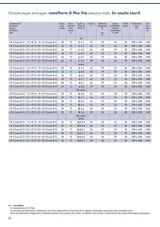 Caractéristiques techniques: vetroTherm G Plus Trio exécution triple, 2x couche Low-E
Composition*
extérieur
espace
intérieur
mm

Épaisseur
totale

Transmission
lumineuse
%

Coeff. Ug
W/m2 K
EN 673

Coeff. g
%

Réﬂexion
lumineuse
RL
ext.
%

Indice
d’affaiblissement
acoustique
Rw dB

Poids
kg/m2

Dimensions
max.
cm**

Surface
max.
m2

Air

vF 4 Low-E G / 8 / vF 4 / 8 / vF 4 Low-E G

28

73

L 1.4

61

19

31

30

250 x 180

3.80

vF 4 Low-E G / 10 / vF 4 / 10 / vF 4 Low-E G

32

73

L 1.2

61

19

31

30

250 x 180

3.80

vF 4 Low-E G / 12 / vF 4 / 12 / vF 4 Low-E G

36

73

L 1.0

61

19

32

30

250 x 180

3.80

vF 4 Low-E G / 14 / vF 4 / 14 / vF 4 Low-E G

40

73

L 0.9

61

19

32

30

250 x 180

3.80

vF 4 Low-E G / 16 / vF 4 / 16 / vF 4 Low-E G

44

73

L 0.9

61

19

32

30

250 x 180

3.80

vF 6 Low-E G / 12 / vF 6 / 12 / vF 6 Low-E G

42

71

L 1.0

59

18

33

45

420 x 240

8.00

vF 4 Low-E G / 8 / vF 4 / 8 / vF 4 Low-E G

28

73

A 1.1

61

19

31

30

250 x 180

3.80

vF 4 Low-E G / 10 / vF 4 / 10 / vF 4 Low-E G

32

73

A 0.9

61

19

31

30

250 x 180

3.80

vF 4 Low-E G / 12 / vF 4 / 12 / vF 4 Low-E G

36

73

A 0.8

61

19

32

30

250 x 180

3.80

vF 4 Low-E G / 14 / vF 4 / 14 / vF 4 Low-E G

40

73

A 0.7

61

19

32

30

250 x 180

3.80

vF 4 Low-E G / 16 / vF 4 / 16 / vF 4 Low-E G

44

73

A 0.7

61

19

32

30

250 x 180

3.80

vF 6 Low-E G / 12 / vF 6 / 12 / vF 6 Low-E G

42

71

A 0.8

59

18

33

45

420 x 240

8.00

vF 4 Low-E G / 8 / vF 4 / 8 / vF 4 Low-E G

28

73

K 0.8

61

19

32

30

250 x 180

3.80

vF 4 Low-E G / 10 / vF 4 / 10 / vF 4 Low-E G

32

73

K 0.7

61

19

32

30

250 x 180

3.80

vF 4 Low-E G / 12 / vF 4 / 12 / vF 4 Low-E G

36

73

K 0.6

61

19

33

30

250 x 180

3.80

vF 4 Low-E G / 14 / vF 4 / 14 / vF 4 Low-E G

40

73

K 0.6

61

19

33

30

250 x 180

3.80

vF 4 Low-E G / 16 / vF 4 / 16 / vF 4 Low-E G

44

73

K 0.6

61

19

33

30

250 x 180

3.80

vF 6 Low-E G / 12 / vF 6 / 12 / vF 6 Low-E G

42

71

K 0.6

59

18

34

45

420 x 240

8.00

Argon

Krypton

Krypton/
Argon

vF 4 Low-E G / 8 / vF 4 / 8 / vF 4 Low-E G

28

73

KA 0.9

61

19

31

30

250 x 180

3.80

vF 4 Low-E G / 10 / vF 4 / 10 / vF 4 Low-E G

32

73

KA 0.8

61

19

31

30

250 x 180

3.80

vF 4 Low-E G / 12 / vF 4 / 12 / vF 4 Low-E G

36

73

KA 0.7

61

19

32

30

250 x 180

3.80

vF 4 Low-E G / 14 / vF 4 / 14 / vF 4 Low-E G

40

73

KA 0.7

61

19

32

30

250 x 180

3.80

vF 4 Low-E G / 16 / vF 4 / 16 / vF 4 Low-E G

44

73

KA 0.6

61

19

32

30

250 x 180

3.80

vF 6 Low-E G / 12 / vF 6 / 12 / vF 6 Low-E G

42

71

KA 0.7

59

18

33

45

420 x 240

8.00

vF = vetroFloat
*
2 x couche Low-E G Plus
**
Il convient de déterminer l’épaisseur de verre admissible en fonction de la charge surfacique maximale (par exemple vent).
Pour les tolérances d’épaisseur, dimensionnelles et le rapport des côtés, se référer à la section «Explications des caractéristiques techniques».

22

 