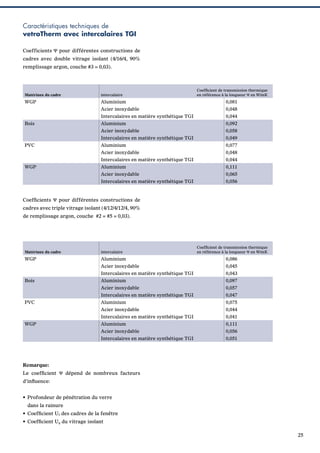 Caractéristiques techniques de
vetroTherm avec intercalaires TGI
Coefficients Ψ pour différentes constructions de
cadres avec double vitrage isolant (4/16/4, 90%
remplissage argon, couche #3 = 0,03).

Coefﬁcient de transmission thermique
en référence à la longueur Ψ en W/mK

Matériaux du cadre

intercalaire

WGP

Aluminium

0,081

Acier inoxydable

0,048

Intercalaires en matière synthétique TGI

0,044

Bois

0,058

Intercalaires en matière synthétique TGI

0,049

Aluminium

0,077

Acier inoxydable

0,048

Intercalaires en matière synthétique TGI

0,044

Aluminium

0,111

Acier inoxydable

0,065

Intercalaires en matière synthétique TGI

WGP

0,092

Acier inoxydable
PVC

Aluminium

0,056

Coefﬁcients Ψ pour différentes constructions de
cadres avec triple vitrage isolant (4/12/4/12/4, 90%
de remplissage argon, couche #2 = #5 = 0,03).

Coefﬁcient de transmission thermique
en référence à la longueur Ψ en W/mK

Matériaux du cadre

intercalaire

WGP

Aluminium

0,086

Acier inoxydable

0,045

Intercalaires en matière synthétique TGI

0,043

Bois

0,057

Intercalaires en matière synthétique TGI

0,047

Aluminium

0,075

Acier inoxydable

0,044

Intercalaires en matière synthétique TGI

0,041

Aluminium

0,111

Acier inoxydable

0,056

Intercalaires en matière synthétique TGI

WGP

0,097

Acier inoxydable
PVC

Aluminium

0,051

Remarque:
Le coefﬁcient Ψ dépend de nombreux facteurs
d’inﬂuence:
• Profondeur de pénétration du verre
dans la rainure
• Coefﬁcient Uf des cadres de la fenêtre
• Coefﬁcient Ug du vitrage isolant
25

 