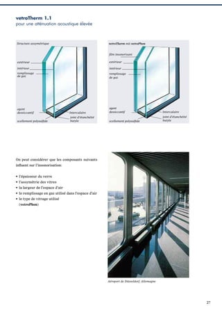 vetroTherm 1.1
pour une atténuation acoustique élevée

Structure assymétrique

vetroTherm mit vetroPhon

ﬁlm insonorisant
extérieur

extérieur

intérieur

intérieur

remplissage
de gaz

remplissage
de gaz

agent
dessiccantif

Intercalaire

agent
dessiccantif

Intercalaire

scellement polysulﬁde

joint d’étanchéité
butyle

scellement polysulﬁde

joint d’étanchéité
butyle

On peut considérer que les composants suivants
inﬂuent sur l’insonorisation:
• l’épaisseur du verre
• l’assymétrie des vitres
• la largeur de l’espace d’air
• le remplissage en gaz utilisé dans l’espace d’air
• le type de vitrage utilisé
(vetroPhon)

Aéroport de Düsseldorf, Allemagne

27

 
