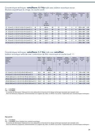Caractéristiques techniques: vetroTherm 1.1 Trio triple avec isolation acoustique accrue
Structure assymétrique du vitrage, 2x couche Low-E
Composition
extérieur
espace
intérieur
mm

Épaisseur
totale

Transmission
lumineuse
%

Coeff. Ug
W/m2 K
EN 673

Coeff. g Réﬂexion
%
lumineuse
RL
ext.
%

Indice
d’affaiblissement
acoustique
Rw dB

Valeurs
d’adaptation
du spectre
dB
C

Dimensions
max.
cm**

Surface
max.
m2

Ctr

Air
Argon
Krypton

vF 6 Low-E 1.1 /10/ vF 4 /10/ vF 4 Low-E 1.1

34

71

K 0.6

49

15

36

-1

-5

250 x 180

3.80

vF 6 Low-E 1.1 /12/ vF 4 /12/ vF 4 Low-E 1.1

38

71

A 0.7

49

15

36

-2

-6

250 x 180

3.80

vF 6 Low-E 1.1 /12/ vF 4 /12/ vF 4 Low-E 1.1

38

71

K 0.5

49

15

38

-2

-6

250 x 180

3.80

vF 8 Low-E 1.1 /12/ vF 4 /12/ vF 4 Low-E 1.1

40

70

A 0.7

48

15

37

-1

-6

250 x 180

3.80

vF 8 Low-E 1.1 /12/ vF 4 /12/ vF 6 Low-E 1.1

42

70

A 0.7

48

15

39

-2

-5

250 x 180

3.80

vF 8 Low-E 1.1 /12/ vF 4 /12/ vF 6 Low-E 1.1

42

70

K 0.5

48

15

39

-1

-5

250 x 180

3.80

vF 8 Low-E 1.1 /12/ vF 6 /12/ vF 6 Low-E 1.1

44

69

A 0.7

47

15

38

-2

-6

420 x 240

8.00

vF 10 Low-E 1.1 /12/ vF 4 /12/ vF 4 Low-E 1.1

42

70

A 0.7

47

15

38

-

-

250 x 180

3.80

Dimensions max.
cm**

Surface
max.
m2

Caractéristiques techniques: vetroTherm 1.1 Trio triple avec vetroPhon
Isolation acoustique renforcée avec combinaison de films insonorisants et couche Low-E 1.1
Composition
extérieur
espace
intérieur
mm

Épaisseur
totale

Transmission
lumineuse
%

Coeff. Ug
W/m2 K
EN 673

Coeff.
g
%

Réﬂexion
lumineuse
RL
ext.
%

Indice
d’affaiblissement
acoustique
Rw dB

Valeurs
d’adaptation
du spectre
dB
C

Ctr

Air
Argon
Krypton

vF 6 Low-E 1.1 /12/ vF 4 /12/ vPh 4/1.14/4 Low-E 1.1

43.1

68

A 0.7

49

15

41

-2

-7

250 x 180

3.80

vF 10 Low-E 1.1 /12/ vF 4 /12/ vPh 4/1.14/4 Low-E 1.1

47.1

68

A 0.7

46

14

46

-2

-6

250 x 180

3.80

vPh 6/1.14/6 Low-E 1.1 /12/ vF 6 /12/ vPh 4/1.14/4 Low-E 1.1

52.3

66

A 0.7

43

14

49

-1

-6

360 x 225

8.00

vPh 6/1.14/6 Low-E 1.1 /12/ vF 6 /12/ vPh 4/1.14/4 Low-E 1.1

52.3

66

K 0.5

43

14

50

-2

-7

360 x 225

8.00

vPh 6/1.52/6 Low-E 1.1 /12/ vF 6 /12/ vPh 4/1.52/4 Low-E 1.1

53.0

65

A 0.7

41

13

49

-1

-6

360 x 225

8.00

vPh 6/1.52/6 Low-E 1.1 /12/ vF 6 /12/ vPh 4/1.52/4 Low-E 1.1

53.0

65

K 0.5

41

13

50

-2

-7

360 x 225

8.00

vF = vetroFloat
vPh = vetroPhon
**
Il convient de déterminer l’épaisseur de verre admissible en fonction de la charge surfacique maximale (par exemple vent).
Pour les tolérances d’épaisseur, dimensionnelles et le rapport des côtés, se référer à la section «Explications des caractéristiques techniques».

Page gauche
vF = vetroFloat
vPh = vetroPhon (Verre feuilleté avec isolation acoustique)
**
Il convient de déterminer l’épaisseur de verre admissible en fonction de la charge surfacique maximale (par exemple vent).
Pour les tolérances d’épaisseur, dimensionnelles et le rapport des côtés, se référer à la section «Explications des caractéristiques techniques».

29

 