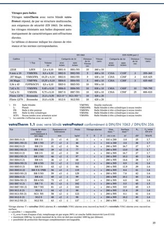 Vitrages pare-balles
Vitrages vetroTherm avec verre blindé vetroProtect répond, de par sa structure multicouche,
aux exigences de sécurité (EN 1063). De même,
les vitrages résistants aux balles disposent automatiquement de caractéristiques anti-effractions
élevées.
Le tableau ci-dessous indique les classes de résistance et les normes correspondantes.
EN 1063
Calibre

Tir
*) Typ

Volume
(g)

avec
éclats

sans
éclats

Distance
de tir
Vitesse
(m)

Vitesse
(m/s)

L/RN

.22LR

Catégorie de tir

DIN 52290 part 2

2,6 ± 0,10

BR1-S

BR1-NS

10

Catégorie de tir

360 ± 10

avec
éclats

sans
éclats

Distance
de tir
(m)

Vitesse
(m/s)

9 mm x 19

VMR/Wk

8,0 ± 0,10

BR2-S

BR2-NS

5

400 ± 10

C1SA

C1SF

3

355–365

.357 Magn.

VMKS/Wk

10,25 ± 0,10

BR3-S

BR3-NS

5

430 ± 10

C2SA

C2SF

3

415–425

.44 Magn.

VMF/Wk

15,55 ± 0,10

BR4-S

BR4-NS

5

440 ± 10

C3SA

C3SF

3

435–445

5,56 x 45

FJ/PB/SCP1

4,0 ± 0,10

BR5-S

BR5-NS

10

950 ± 10

7,62 x 51

VMS/Wk

9,45 ± 0,10

BR6-S

BR6-NS

10

830 ± 10

C4SA

C4SF

10

785–795

BR7-S

BR7-NS

C5SA

C5SF

25

800–810

7,62 x 51

9,75 ± 0,10

Brenneke

31,0 ± 0,50

Flinte 12/70
*

VMS/Hk

Flinte 12/70

Brenneke

31,0 ± 0,50

)

**

)

10

SG2-S

SG2-NS

FJ:
Balle blindée
L:
Plomb
PB:
Balle à tête pointue
RN:
Balle la tête cylindrique
SCP1: Noyau tendre avec armature acier
Le contrôle s’effectue avec un seul tir

820 ± 10

10

420 ± 20

10

SG1-S**) SG1-NS**)

420 ± 20

VMF/Wk:
VMKS/Wk:
VMR/Wk:
VMS/Hk:
VMS/Wk:

Douille renforcée
Balle blindée à tête cylindrique à noyau tendre
Balle blindée à tête cylindrique à noyau tendre
Balle blindée à tête cylindrique à noyau dur
Balle blindée à tête cylindrique à noyau tendre

vetroTherm 1.1 avec verre blindé vetroProtect conformément à DIN/EN 1063 / DIN/EN 356
Typ

ISO BR1-S 21
ISO BR1-NS 21
ISO BR2-S 21
ISO BR2-NS 21
ISO BR3-S 21
ISO BR3-NS 21
ISO BR4-S 21
ISO BR4-NS 21
ISO BR5-S 21
ISO BR5-S 22
ISO BR5-NS 21
ISO BR6-S 21
ISO BR6-NS 21
ISO BR7-S 21
ISO BR7-NS 21
ISO SG1-S 21
ISO SG1-NS 21
ISO SG2-S 21
ISO SG2-NS 21

Classe de résistance
conformément à
EN 1063

BR 1 S
BR 1 NS
BR 2 S
BR 2 NS
BR 3 S
BR 3 NS
BR 4 S
BR 4 NS
BR 5 S
BR 5 S / P8B
BR 5 NS
BR 6 S
BR 6 NS
BR 7 S
BR 7 NS
SG1 S
SG1 NS
SG2 S
SG2 NS

Epaisseurs et
tolérances

Poids

Vitrage alarme

Dim.
max.**

Surface.
max**

Rw

Ug*selon
EN 673

mm

kg/m2

T

R

F

cm x cm

m2

dBl)

W/m2K

31
46
56
77
58
97
68
112
84
119
129
99
167
182
183
88
123
98
137

-

+
+
+
+
+
+
+
+
+
+
+
+
+
+
+
+
+
+
+

+
+
+
+
+
+
+
+
+
+
+
+
+
+
+
+

141 x 240
141 x 240
280 x 595
280 x 595
280 x 595
280 x 595
280 x 595
280 x 595
280 x 595
280 x 595
280 x 595
280 x 595
280 x 595
280 x 595
280 x 595
280 x 595
280 x 595
280 x 595
280 x 595

3.4
3.4
16.7
13.0
16.7
10.3
14.6
8.9
11.9
8.4
7.8
10.1
6.0
5.5
5.5
11.4
8.1
10.2
7.3

35
36
37
38
37
40
38
41
39
41
42
40
44
45
45
39
41
40
42

1.7
1.7
1.7
1.7
1.7
1.6
1.7
1.6
1.6
1.6
1.6
1.6
1.6
1.5
1.5
1.6
1.6
1.6
1.6

21
27
31
39
32
46
36
53
43
56
59
49
75
81
81
44
58
48
63

+1
+2
+2
+2
+2
+2
+2
+2
+2
+3
+3
+2
+3
+3
+3
+2
+2
+2
+3

-0
-1
-1
-1
-1
-1
-1
-1
-1
-1
-1
-1
-1
-1
-1
-1
-1
-1
-1

Vitrage alarme: T = vetroDur (ESG) alarme; R = vetroSafe (VSG) alarme avec raccord au bord; F = vetroSafe (VSG) alarme avec raccord en
surface;
+ = possible / - = impossible.
*
= Ug avec 8 mm d’espace d’air, remplissage en gaz argon (90%) et couche faible émissivité Low-E 0.03.
**
= maximum 1000 kg. Le poids maximal de la vitre ne doit pas excéder 1000 kg par élément.
- = possibilité de protection thermique complémentaire envisageable.

35

 
