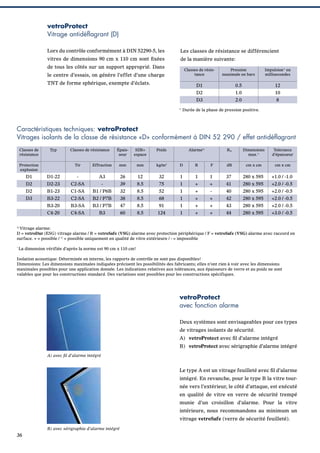 vetroProtect
Vitrage antidéflagrant (D)
Lors du contrôle conformément à DIN 52290-5, les

Les classes de résistance se différencient

vitres de dimensions 90 cm x 110 cm sont ﬁxées

de la manière suivante:

de tous les côtés sur un support approprié. Dans

Classes de résistance

Impulsion* en
millisecondes

0.5

12

D2

1.0

10

D3

TNT de forme sphérique, exempte d’éclats.

Pression
maximale en bars

D1

le centre d’essais, on génère l’effet d’une charge

2.0

8

* Durée de la phase de pression positive.

Caractéristiques techniques: vetroProtect
Vitrages isolants de la classe de résistance «D» conformément à DIN 52 290 / effet antidéflagrant
Classes de
résistance

Typ

Protection
explosion

Classes de résistance

Épaisseur

SZR=
espace

Poids

Alarme1)

Rw

Dimensions
max.*

Tolerance
d’épaisseur

Tir

Effraction

mm

mm

kg/m2

D

R

F

dB

cm x cm

cm x cm

A3

26

12

32

1

1

1

37

280 x 595

+1.0 / -1.0

D1

D1-22

-

D2

D2-23

C2-SA

-

39

8.5

75

1

+

+

41

280 x 595

+2.0 / -0.5

D2

B1-23

C1-SA

B1 / P6B

32

8.5

52

1

+

-

40

280 x 595

+2.0 / -0.5

D3

B3-22

C2-SA

B2 / P7B

38

8.5

68

1

+

+

42

280 x 595

+2.0 / -0.5

B3-20

B3-SA

B3 / P7B

47

8.5

91

1

+

+

43

280 x 595

+2.0 / -0.5

C4-20

C4-SA

B3

60

8.5

124

1

+

+

44

280 x 595

+3.0 / -0.5

Vitrage alarme:
D = vetroDur (ESG) vitrage alarme / R = vetroSafe (VSG) alarme avec protection périphérique / F = vetroSafe (VSG) alarme avec raccord en
surface. + = possible / 1) = possible uniquement en qualité de vitre extérieure / - = impossible
1)

*

La dimension vérifiée d’après la norme est 90 cm x 110 cm!

Isolation acoustique: Déterminée en interne, les rapports de contrôle ne sont pas disponibles!
Dimensions: Les dimensions maximales indiquées précisent les possibilités des fabricants; elles n’ont rien à voir avec les dimensions
maximales possibles pour une application donnée. Les indications relatives aux tolérances, aux épaisseurs de verre et au poids ne sont
valables que pour les constructions standard. Des variations sont possibles pour les constructions spécifiques.

vetroProtect
avec fonction alarme
Deux systèmes sont envisageables pour ces types
de vitrages isolants de sécurité.
A) vetroProtect avec ﬁl d’alarme intégré
B) vetroProtect avec sérigraphie d’alarme intégré
A) avec ﬁl d’alarme intégré

Le type A est un vitrage feuilleté avec ﬁl d’alarme
intégré. En revanche, pour le type B la vitre tournée vers l’extérieur, le côté d’attaque, est exécuté
en qualité de vitre en verre de sécurité trempé
munie d’un croisillon d’alarme. Pour la vitre
intérieure, nous recommandons au minimum un
vitrage vetroSafe (verre de sécurité feuilleté).
B) avec sérigraphie d’alarme intégré

36

 