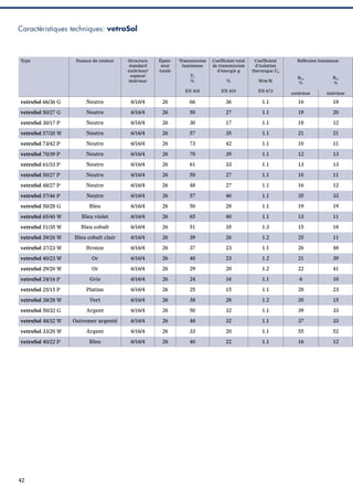 Caractéristiques techniques: vetroSol

Type

Nuance de couleur

Structure
standard
extérieur/
espace/
intérieur

Épaisseur
totale

Transmission
lumineuse

Coefﬁcient total
de transmission
d’énergie g

Coefﬁcient
d’isolation
thermique Ug

%

W/m2K

EN 410

EN 410

EN 673

TL
%

Réﬂexion lumineuse

RLa
%

RLi
%

extérieur

intérieur

vetroSol 66/36 G

Neutre

6/16/4

26

66

36

1.1

16

18

vetroSol 50/27 G

Neutre

6/16/4

26

50

27

1.1

19

20

vetroSol 30/17 P

Neutre

6/16/4

26

30

17

1.1

18

12

vetroSol 57/35 W

Neutre

6/16/4

26

57

35

1.1

21

21

vetroSol 73/42 P

Neutre

6/16/4

26

73

42

1.1

10

11

vetroSol 70/39 P

Neutre

6/16/4

26

70

39

1.1

12

13

vetroSol 61/33 P

Neutre

6/16/4

26

61

33

1.1

13

13

vetroSol 50/27 P

Neutre

6/16/4

26

50

27

1.1

10

11

vetroSol 48/27 P

Neutre

6/16/4

26

48

27

1.1

16

12

vetroSol 57/46 P

Neutre

6/16/4

26

57

46

1.1

35

33

vetroSol 50/28 G

Bleu

6/16/4

26

50

28

1.1

19

19

vetroSol 65/40 W

Bleu violet

6/16/4

26

65

40

1.1

13

11

vetroSol 51/35 W

Bleu cobalt

6/16/4

26

51

35

1.3

15

18

vetroSol 39/26 W

Bleu cobalt clair

6/16/4

26

39

26

1.2

25

11

vetroSol 37/23 W

Bronze

6/16/4

26

37

23

1.1

26

48

vetroSol 40/23 W

Or

6/16/4

26

40

23

1.2

21

39

vetroSol 29/20 W

Or

6/16/4

26

29

20

1.2

22

41

vetroSol 24/16 P

Gris

6/16/4

26

24

16

1.1

6

10

vetroSol 25/15 P

Platine

6/16/4

26

25

15

1.1

28

23

vetroSol 38/28 W

Vert

6/16/4

26

38

28

1.2

35

15

vetroSol 50/32 G

Argent

6/16/4

26

50

32

1.1

39

33

vetroSol 48/32 W

Outremer argenté

6/16/4

26

48

32

1.1

37

33

vetroSol 33/20 W

Argent

6/16/4

26

33

20

1.1

55

52

vetroSol 40/22 P

Bleu

6/16/4

26

40

22

1.1

16

12

42

 