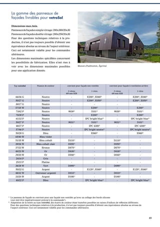 La gamme des panneaux de
façades livrables pour vetroSol
Dimensions max./min.
Panneauxdefaçadessimplevitrage:200x380/20x30
Panneauxdefaçadesdoublevitrage:200x250/20x30
Pour des questions techniques relatives à la production, il n’est pas toujours possible d’obtenir une
équivalence absolue au niveau de l’aspect extérieur.
Ceci est notamment valable pour les commandes
ultérieures.
Les dimensions maximales spéciﬁées concernent
les possibilités de fabrication. Elles n’ont rien à
Maison d’habitation, Ägerital

voir avec les dimensions maximales possibles
pour une application donnée.

Typ vetroSol

Nuance de couleur

convient pour façade non ventilée

convient pour façade à ventilation arrière

2 vitres
6/8 mm SZR

1 vitre

2 vitres
6/8 mm SZR

1 vitre

66/36 G

Neutre

-

E2002), E0402)

-

E2002), E0402)

50/27 G

Neutre

-

E2002), E0502)

-

E2002), E0502)

30/17 G

Neutre

-

-

-

-

57/35 W

Neutre

-

E2002)

-

E2002)

73/42 P

Neutre

90302)

51012)

90302)

51012)

70/39 P

Neutre

-

E200

-

E2002)

61/33 P

Neutre

-

50/27 P

Neutre

48/27 P

2)

IPC bright blue2)

-

9031

5101

9031

51012)

Neutre

-

IPC 4300

-

IPC 43002)

57/46 P

Neutre

-

IPC bright neutre2)

-

IPC bright neutre2)

50/28 G

Bleu

-

E060

-

E0602)
-

2)

2)

IPC bright blue2)
2)

2)

2)

65/40 W

Bleu violet

-

-

-

51/35 W

Bleu cobalt

D1101)

-

D1101)

-

39/26 W

Bleu cobalt clair

D050

1)

-

D050

1)

-

37/23 W

Bronze

D0701)

-

D0701)

-

40/23 W

Or

D030

1)

-

D030

1)

-

29/20 W

Or

D0401)

-

D0401)

-

24/16 P

Gris

-

-

-

-

25/15 P

-

-

D0901)

-

D0901)

-

Argent

-

E1202), E0402)

-

E1202), E0402)

48/32 W

Outremer argenté

D0101)

-

D0101)

-

33/20 W

Argent

D180

-

D1801)

-

40/22 P

2)

-

Vert

50/32 G

1)

Platine

38/28 W

Bleu

-

IPC bright blue2)

-

IPC bright blue2)

1)

Le panneau de façade ne convient pour une façade non ventilée qu’avec un collage des bords silicone
(ceci doit être impérativement précisé à la commande!).
Adaptation de la teinte au type vetroSol, des écarts de couleur étant toutefois possibles en raison d’indices de réﬂexion différents.
Pour des questions techniques relatives à la production, il n’est pas toujours possible d’obtenir une équivalence absolue au niveau de
l’aspect extérieur. Ceci est notamment valable pour les commandes ultérieures.

49

 