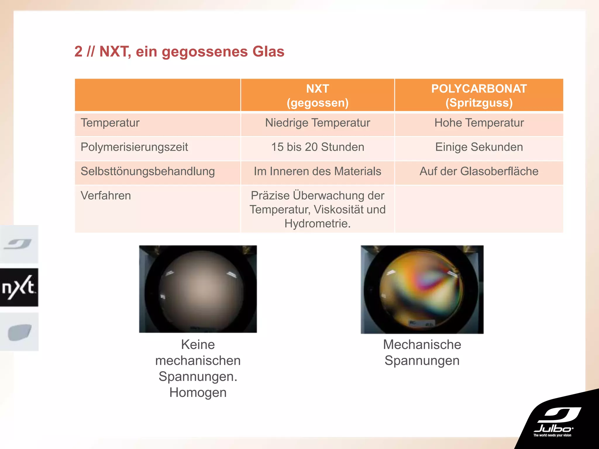 2 // NXT, ein gegossenes Glas
NXT
(gegossen)
POLYCARBONAT
(Spritzguss)
Temperatur Niedrige Temperatur Hohe Temperatur
Polymerisierungszeit 15 bis 20 Stunden Einige Sekunden
Selbsttönungsbehandlung Im Inneren des Materials Auf der Glasoberfläche
Verfahren Präzise Überwachung der
Temperatur, Viskosität und
Hydrometrie.
Keine
mechanischen
Spannungen.
Homogen
Mechanische
Spannungen
 