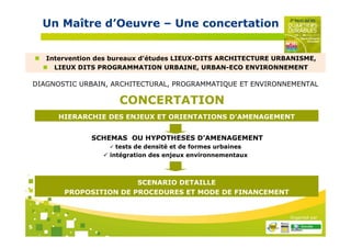 Un Maître d’Oeuvre – Une concertation


       Intervention des bureaux d'études LIEUX-DITS ARCHITECTURE URBANISME,
         LIEUX DITS PROGRAMMATION URBAINE, URBAN-ECO ENVIRONNEMENT

    DIAGNOSTIC URBAIN, ARCHITECTURAL, PROGRAMMATIQUE ET ENVIRONNEMENTAL

                         CONCERTATION
          HIERARCHIE DES ENJEUX ET ORIENTATIONS D’AMENAGEMENT


                  SCHEMAS OU HYPOTHESES D’AMENAGEMENT
                         tests de densité et de formes urbaines
                       intégration des enjeux environnementaux



                           SCENARIO DETAILLE
           PROPOSITION DE PROCEDURES ET MODE DE FINANCEMENT


                                                                    Organisé par

5
 