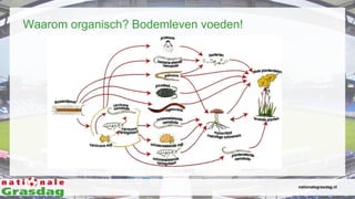www.nationalegrasdag.nl
nationalegrasdag.nl
Waarom organisch? Bodemleven voeden!
 