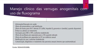 Manejo clínico das verrugas anogenitais com
uso de fluxograma
 