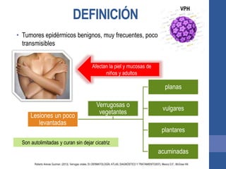 DEFINICIÓN
• Tumores epidérmicos benignos, muy frecuentes, poco
transmisibles
VPH
Afectan la piel y mucosas de
niños y adultos
Lesiones un poco
levantadas
planas
vulgares
plantares
acuminadas
Verrugosas o
vegetantes
Son autolimitadas y curan sin dejar cicatriz
Roberto Arenas Guzman. (2013). Verrugas virales. En DERMATOLOGÍA, ATLAS, DIAGNÓSTICO Y TRATAMIENTO(937). Mexico D.F.: McGraw Hill.
 