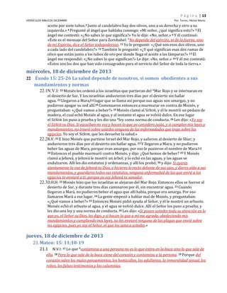 P á g i n a | 13
VERSÍCULOS BIBLICOS DICIEMBRE

Por. Torres, Héctor Mario

aceite por siete tubos.3 Junto al candelabro hay dos olivos, uno a su derecha y otro a su
izquierda.» 4 Pregunté al ángel que hablaba conmigo: «Mi señor, ¿qué significa esto?» 5 El
ángel me contestó: «¿No sabes lo que significa?» Yo le dije: «No, señor.» 6 Y él continuó:
«Éste es el mensaje del Señor para Zorobabel: “No depende del ejército, ni de la fuerza, sino
de mi Espíritu, dice el Señor todopoderoso. 11 Yo le pregunté: «¿Qué son esos dos olivos, uno
a cada lado del candelabro?» 12 También le pregunté: «¿Y qué significan esas dos ramas de
olivo que están junto a los tubos de oro por donde llega el aceite a las lámparas?» 13 El
ángel me respondió: «¿No sabes lo que significan?» Le dije: «No, señor.» 14 Y él me contestó:
«Éstos son los dos que han sido consagrados para el servicio del Señor de toda la tierra.»

miércoles, 18 de diciembre de 2013
22 Éxodo 15: 25-26 La salud depende de nosotros, si somos obedientes a sus

mandamientos y normas
22.1N.V.I: 22 Moisés les ordenó a los israelitas que partieran del *Mar Rojo y se internaran en
el desierto de Sur. Y los israelitas anduvieron tres días por el desierto sin hallar
agua. 23 Llegaron a Mara,[b] lugar que se llama así porque sus aguas son amargas, y no
pudieron apagar su sed allí.24 Comenzaron entonces a murmurar en contra de Moisés, y
preguntaban: «¿Qué vamos a beber?» 25 Moisés clamó al SEÑOR, y él le mostró un pedazo de
madera, el cual echó Moisés al agua, y al instante el agua se volvió dulce. En ese lugar
el SEÑOR los puso a prueba y les dio una *ley como norma de conducta. 26 Les dijo: «Yo soy
el SEÑOR su Dios. Si escuchan mi voz y hacen lo que yo considero justo, y si cumplen mis leyes y
mandamientos, no traeré sobre ustedes ninguna de las enfermedades que traje sobre los
egipcios. Yo soy el SEÑOR, que les devuelve la salud.»
22.2R.V: 22 E hizo Moisés que partiese Israel del Mar Rojo, y salieron al desierto de Shur; y
anduvieron tres días por el desierto sin hallar agua. 23 Y llegaron a Mara, y no pudieron
beber las aguas de Mara, porque eran amargas; por eso le pusieron el nombre de Mara.[a]
24 Entonces el pueblo murmuró contra Moisés, y dijo: ¿Qué hemos de beber? 25 Y Moisés
clamó a Jehová, y Jehová le mostró un árbol; y lo echó en las aguas, y las aguas se
endulzaron. Allí les dio estatutos y ordenanzas, y allí los probó; 26 y dijo: Si oyeres
atentamente la voz de Jehová tu Dios, e hicieres lo recto delante de sus ojos, y dieres oído a sus
mandamientos, y guardares todos sus estatutos, ninguna enfermedad de las que envié a los
egipcios te enviaré a ti; porque yo soy Jehová tu sanador.
22.3D.H.H: 22 Moisés hizo que los israelitas se alejaran del Mar Rojo. Entonces ellos se fueron al
desierto de Sur, y durante tres días caminaron por él, sin encontrar agua. 23 Cuando
llegaron a Mará, no pudieron beber el agua que allí había, porque era amarga. Por eso
llamaron Mará a ese lugar. 24 La gente empezó a hablar mal de Moisés, y preguntaban:
«¿Qué vamos a beber?» 25 Entonces Moisés pidió ayuda al Señor, y él le mostró un arbusto.
Moisés echó el arbusto al agua, y el agua se volvió dulce. Allí el Señor los puso a prueba, y
les dio una ley y una norma de conducta. 26 Les dijo: «Si ponen ustedes toda su atención en lo
que yo, el Señor su Dios, les digo, y si hacen lo que a mí me agrada, obedeciendo mis
mandamientos y cumpliendo mis leyes, no les enviaré ninguna de las plagas que envié sobre
los egipcios, pues yo soy el Señor, el que los sana a ustedes.»

jueves, 18 de diciembre de 2013
21. Mateo: 15: 11;18-19
21.1

N.V.I: 11 Lo que *contamina a una persona no es lo que entra en la boca sino lo que sale de
ella. 18 Pero lo que sale de la boca viene del corazón y contamina a la persona. 19 Porque del
corazón salen los malos pensamientos, los homicidios, los adulterios, la inmoralidad sexual, los
robos, los falsos testimonios y las calumnias.

 