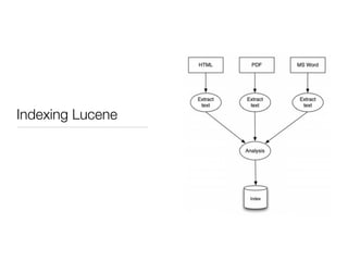 Indexing Lucene
 