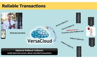 Versa cloud slide-deck-02-technical-introduction | PDF