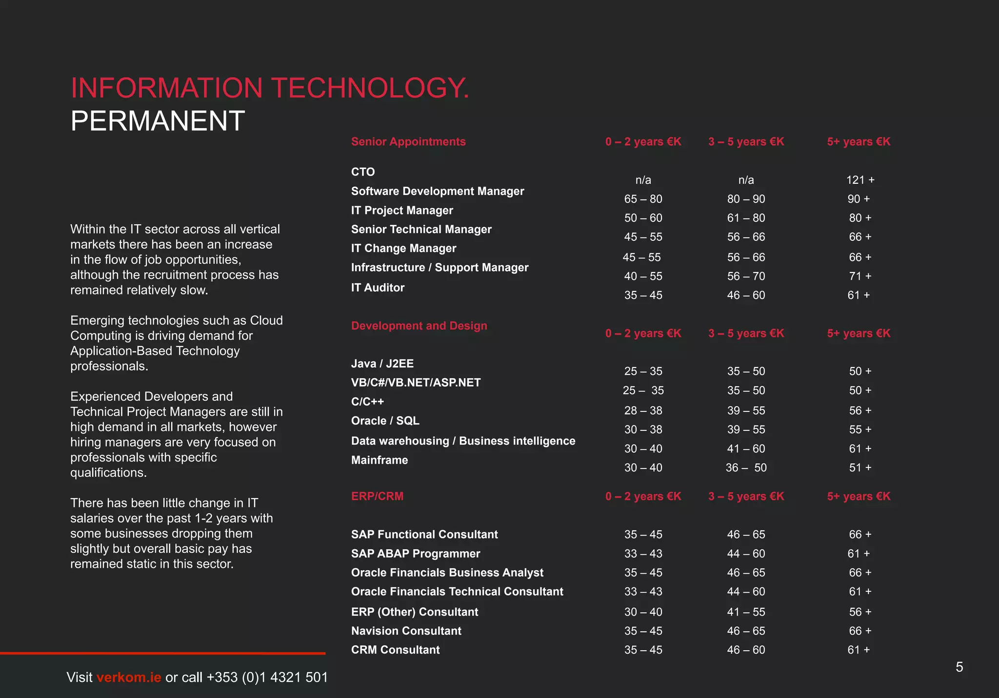 INFORMATION TECHNOLOGY.
PERMANENT
                                             Senior Appointments                        0 – 2 years €K   3 – 5 years €K   5+ years €K

                                             CTO
                                                                                             n/a              n/a            121 +
                                             Software Development Manager
                                                                                           65 – 80          80 – 90          90 +
                                             IT Project Manager
                                                                                           50 – 60          61 – 80          80 +
Within the IT sector across all vertical     Senior Technical Manager
                                                                                           45 – 55          56 – 66          66 +
markets there has been an increase           IT Change Manager
in the flow of job opportunities,                                                          45 – 55          56 – 66          66 +
                                             Infrastructure / Support Manager
although the recruitment process has                                                       40 – 55          56 – 70          71 +
remained relatively slow.                    IT Auditor
                                                                                           35 – 45          46 – 60          61 +

Emerging technologies such as Cloud          Development and Design
Computing is driving demand for                                                         0 – 2 years €K   3 – 5 years €K   5+ years €K
Application-Based Technology
professionals.                               Java / J2EE
                                                                                           25 – 35          35 – 50          50 +
                                             VB/C#/VB.NET/ASP.NET
                                                                                           25 – 35          35 – 50          50 +
Experienced Developers and                   C/C++
Technical Project Managers are still in                                                    28 – 38          39 – 55          56 +
                                             Oracle / SQL
high demand in all markets, however                                                        30 – 38          39 – 55          55 +
hiring managers are very focused on          Data warehousing / Business intelligence
                                                                                           30 – 40          41 – 60          61 +
professionals with specific                  Mainframe
qualifications.                                                                            30 – 40          36 – 50          51 +

                                             ERP/CRM                                    0 – 2 years €K   3 – 5 years €K   5+ years €K
There has been little change in IT
salaries over the past 1-2 years with
some businesses dropping them                SAP Functional Consultant                     35 – 45          46 – 65          66 +
slightly but overall basic pay has           SAP ABAP Programmer                           33 – 43          44 – 60          61 +
remained static in this sector.
                                             Oracle Financials Business Analyst            35 – 45          46 – 65          66 +
                                             Oracle Financials Technical Consultant        33 – 43          44 – 60          61 +
                                             ERP (Other) Consultant                        30 – 40          41 – 55          56 +
                                             Navision Consultant                           35 – 45          46 – 65          66 +
                                             CRM Consultant                                35 – 45          46 – 60          61 +
                                                                                                                                        5
Visit verkom.ie or call +353 (0)1 4321 501
 