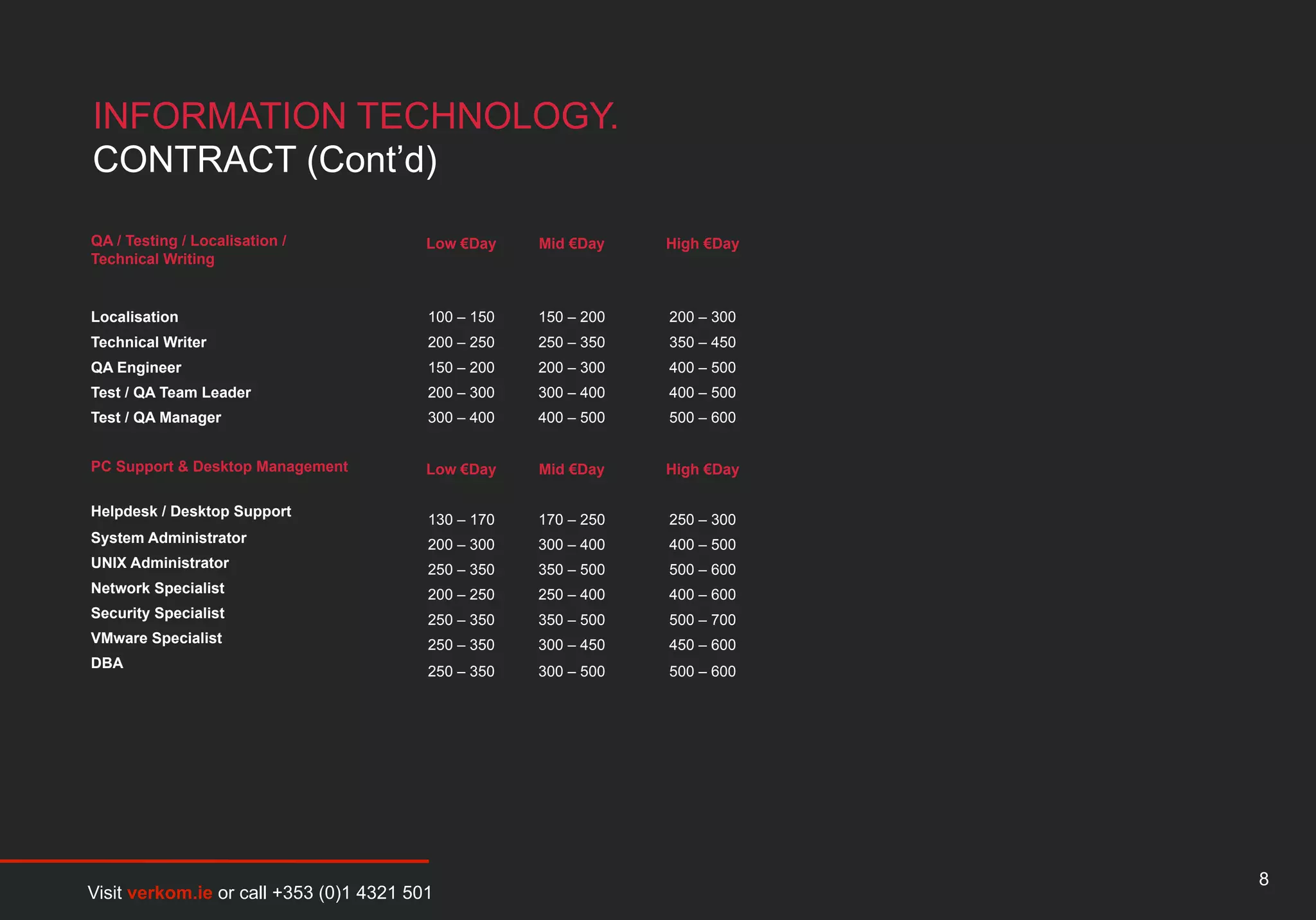INFORMATION TECHNOLOGY.
CONTRACT (Cont’d)

QA / Testing / Localisation /            Low €Day    Mid €Day    High €Day
Technical Writing


Localisation                             100 – 150   150 – 200   200 – 300
Technical Writer                         200 – 250   250 – 350   350 – 450
QA Engineer                              150 – 200   200 – 300   400 – 500
Test / QA Team Leader                    200 – 300   300 – 400   400 – 500
Test / QA Manager                        300 – 400   400 – 500   500 – 600


PC Support & Desktop Management          Low €Day    Mid €Day    High €Day

Helpdesk / Desktop Support
                                         130 – 170   170 – 250   250 – 300
System Administrator                     200 – 300   300 – 400   400 – 500
UNIX Administrator                       250 – 350   350 – 500   500 – 600
Network Specialist                       200 – 250   250 – 400   400 – 600
Security Specialist                      250 – 350   350 – 500   500 – 700
VMware Specialist                        250 – 350   300 – 450   450 – 600
DBA
                                         250 – 350   300 – 500   500 – 600




                                                                             8
Visit verkom.ie or call +353 (0)1 4321 501
 