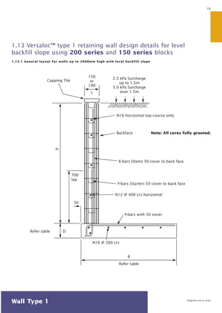 1.13 Versaloc™ type 1 retaining wall design details for level 
backfill slope using 200 series and 150 series blocks 
1.13.1 General layout for walls up to 2600mm high with level backfill slope 
150 
or 
190 
t 
2.5 kPa Surcharge 
up to 1.5m 
5.0 kPa Surcharge 
over 1.5m 
X-bars (Stem) 50 cover to back face 
Y-bars (Starter) 50 cover to back face 
Y-bars with 50 cover 
N16 @ 300 crs 
B 
Refer table 
Capping Tile 
Refer table 
700 
lap 
30 
H 
D 
N16 horizontal top course only 
10 
Backface Note: All cores fully grouted. 
N12 @ 400 crs horizontal 
Diagrams not to scale 
Wall Type 1 
 