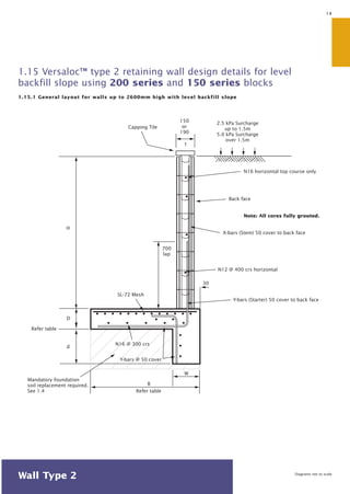 1.15 Versaloc™ type 2 retaining wall design details for level 
backfill slope using 200 series and 150 series blocks 
1.15.1 General layout for walls up to 2600mm high with level backfill slope 
150 
or 
190 
t 
X-bars (Stem) 50 cover to back face 
N12 @ 400 crs horizontal 
Y-bars (Starter) 50 cover to back face 
SL-72 Mesh 
N16 @ 300 crs 
Y-bars @ 50 cover 
H 
Refer table 
D 
B 
W 
Refer table 
d 
Mandatory foundation 
soil replacement required. 
See 1.4 
Back face 
700 
lap 
30 
N16 horizontal top course only 
Note: All cores fully grouted. 
Capping Tile 
2.5 kPa Surcharge 
up to 1.5m 
5.0 kPa Surcharge 
over 1.5m 
14 
Diagrams not to scale 
Wall Type 2 
 